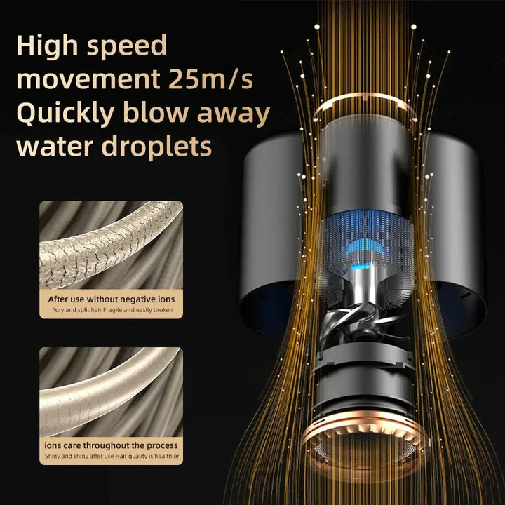 Hochleistungs- Haartrockner 2400w Mit Kalt- Und Warmluftfunktion -Ionentechnologie